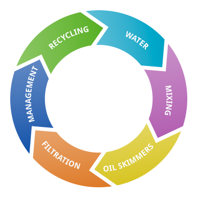 schema-eng